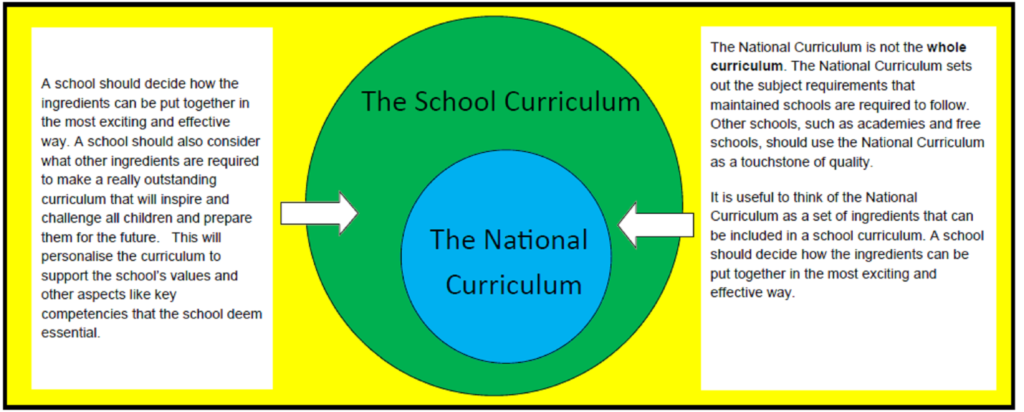 work education in school curriculum