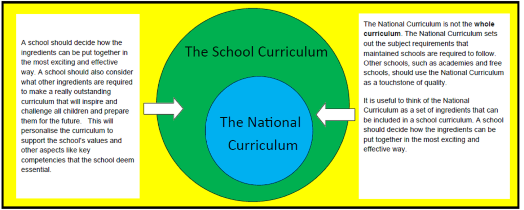 Curriculum Design – The Overlooked Cornerstone Of Great Learning ...